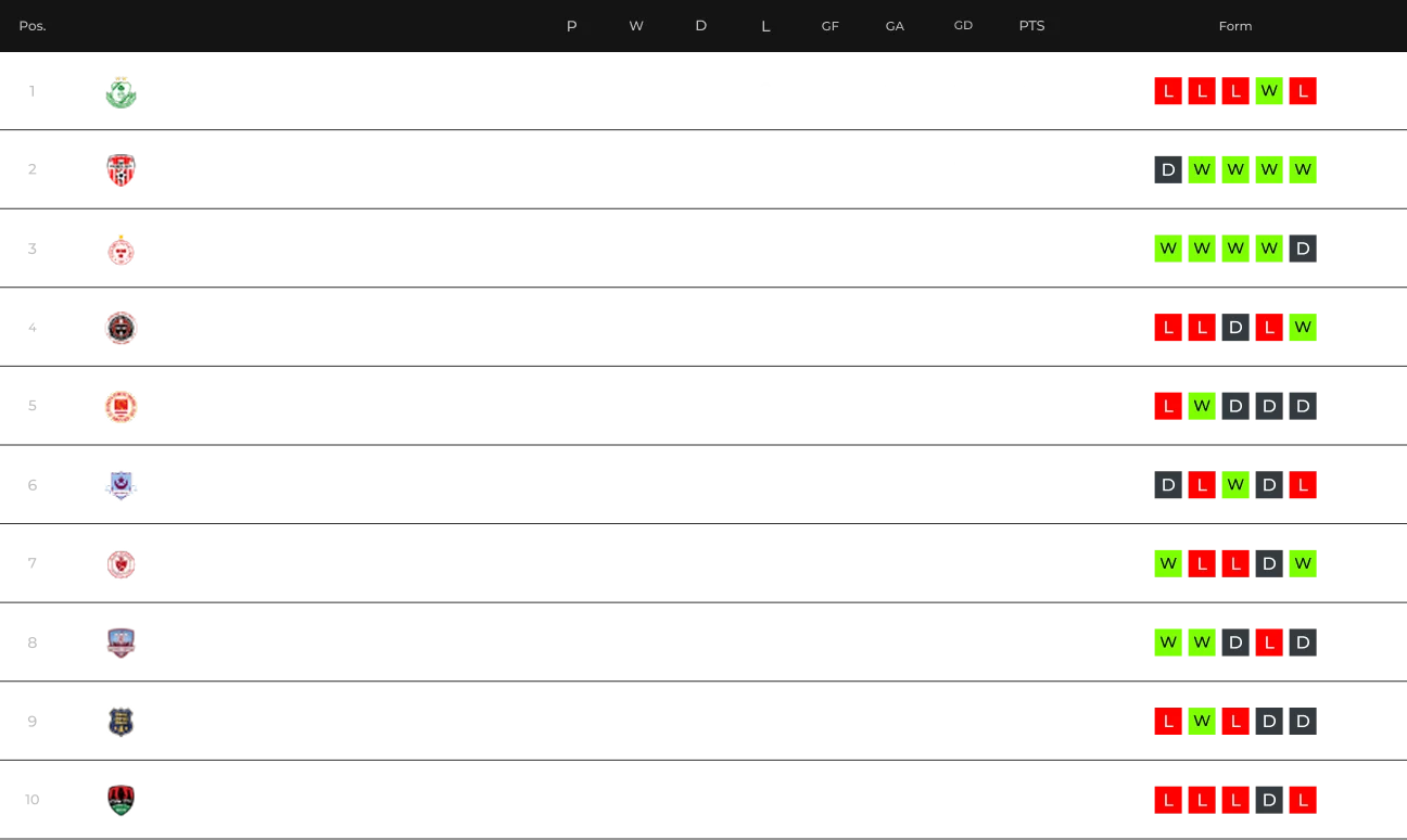 Calendrier de la Premier Division Masculine
